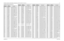 Page 307
Schematics, Component Location Diagrams, and Parts Lists: HUD4022A/HUD4025B (VHF) Main Board 7-476881096C74-B May 25, 2005HUD4022A (VHF) Main Board Parts ListReference
Designator
Motorola
Part Number
Description
C0001 2311049A78 CAP TANT CHIP 10.0 UF
C0100 2113743N32 CAP CHIP 18.0 PF 5% CO
C0101 2113743N32 CAP CHIP 18.0 PF 5% CO
C0102 2113743M24 CAP CHIP 100000 PF +80
C0103 2113743M24 CAP CHIP 100000 PF +80
C0104 2113743M24 CAP CHIP 100000 PF +80
C0105 2113743M24 CAP CHIP 100000 PF +80
C0106 2113743N50...