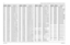 Page 310
7-50Schematics, Component Location Diagrams, and Parts Lists: HUD4022A/HUD4025B (VHF) Main BoardMay 25, 2005 6881096C74-BC3791 2113740F29 CAP CHIP REEL CL1 +/-3
C3792 2113740F29 CAP CHIP REEL CL1 +/-3
C3793 2113740F29 CAP CHIP REEL CL1 +/-3
C3794 2113740F29 CAP CHIP REEL CL1 +/-3
C3796 2113740F25 CAP CHIP REEL CL1 +/-3
C3797 2113740F25 CAP CHIP REEL CL1 +/-3
C3798 2113740L15 CAP CER CHIP 7.5 PF +-
C3799 2113740L15 CAP CER CHIP 7.5 PF +-
C3800 2113740F67 CAP CHIP CL1 +/-30 470
C3802 2113740F67 CAP CHIP...