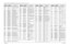 Page 311
Schematics, Component Location Diagrams, and Parts Lists: HUD4022A/HUD4025B (VHF) Main Board 7-516881096C74-B May 25, 2005J0402 0985631E01 CONNECTOR FEMALE 32 
PI
J0501 0985473E01 CONN SECURE 20 POS  FM
J0950 0905902V07 CONNECTOR DC
J3700 0905901V11 RF CONNECTOR,RF,,F,,,,
L3000 2405769X05 COIL INDUCTOR
L3002 2462587N56 CHIP IND 180 NH 5%
L3003 2462587N76 CHIP IND 4700 NH 5%
L3004 2462587N76 CHIP IND 4700 NH 5%
L3005 2405769X05 COIL INDUCTOR
L3006 2413923A05 IND CHIP 120 NH 2%
L3007 2413926N24 IND CER...