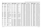 Page 312
7-52Schematics, Component Location Diagrams, and Parts Lists: HUD4022A/HUD4025B (VHF) Main BoardMay 25, 2005 6881096C74-BQ0612 4805723X03 TRANS DUAL NPN-PNP 
UMD
Q0613 4805723X03 TRANS DUAL NPN-PNP  UMD
Q0951 4880048M01 TSTR NPN DIG 47K/47K
Q0952 4885844C01 XSTR FET
Q0954 4809579E16 TSTR MOSFET N-CHAN  TN0
Q0955 4809579E16 TSTR MOSFET N-CHAN  TN0
Q0960 4805723X03 TRANS DUAL NPN-PNP  UMD
Q3000 4805218N63 RF TRANS SOT 323  BFQ67
Q3001 4805128M19 TSTR SOT23 MMBTA13  RH
Q3250 4880048M01 TSTR NPN DIG...