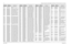 Page 314
7-54Schematics, Component Location Diagrams, and Parts Lists: HUD4022A/HUD4025B (VHF) Main BoardMay 25, 2005 6881096C74-BR3550 0685934D01 RES FIXED CHIP (CUR-
REN
R3551 0680195M01 RES CHIP 10 OHMS 5% .5
R3560 0662057V27 RES CHIP 100K 1% 1/16W
R3561 0662057M61 RES. CHIP 300 5% 20X40
R3700 0680194M13 RES 33 OHMS 5% 1W
R3701 0662057M32 RES. CHIP 18 5% 20X40
R3702 0662057M74 RES. CHIP 1000 5% 20X4
R3703 0662057M32 RES. CHIP 18 5% 20X40
R3704 0662057M32 RES. CHIP 18 5% 20X40
R3730 0680149M02 THERMISTOR CHIP...