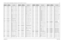 Page 323
Schematics, Component Location Diagrams, and Parts Lists: HUD4022A/HUD4025B (VHF) Main Board 7-636881096C74-B May 25, 2005C3301 2113740F67 CAP CHIP CL1 +/-30 470  
5%
C3302 2113740F67 CAP CHIP CL1 +/-30 470   5%
C3303 2113741F49 CAP CHIP CL2 X7R REEL  10000
C3304 2113741F49 CAP CHIP CL2 X7R REEL  10000
C3305 2113740F67 CAP CHIP CL1 +/-30 470   5%
C3306 2113740F67 CAP CHIP CL1 +/-30 470   5%
C3307 2113741F49 CAP CHIP CL2 X7R REEL  10000
C3308 2113741F49 CAP CHIP CL2 X7R REEL  10000
C3309 2113741F49 CAP...