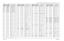 Page 324
7-64Schematics, Component Location Diagrams, and Parts Lists: HUD4022A/HUD4025B (VHF) Main BoardMay 25, 2005 6881096C74-BC3762 2113743E20 CAP CHIP .10 UF 10%
C3763 2113743E20 CAP CHIP .10 UF 10%
C3764 2113743E20 CAP CHIP .10 UF 10%
C3765 2113743E20 CAP CHIP .10 UF 10%
C3766 2113743E20 CAP CHIP .10 UF 10%
C3767 2113743E20 CAP CHIP .10 UF 10%
C3768 2113743E20 CAP CHIP .10 UF 10%
C3769 2113743E20 CAP CHIP .10 UF 10%
C3770 2113740F67 CAP CHIP CL1 +/-30 470  
5%
C3771 2113740F67 CAP CHIP CL1 +/-30 470   5%...