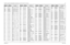 Page 325
Schematics, Component Location Diagrams, and Parts Lists: HUD4022A/HUD4025B (VHF) Main Board 7-656881096C74-B May 25, 2005C3879 2113743T19 CAP 10UF 16V CER 3225 
X5R
C3881 2104263L01 CAPACITOR 0.1UF FILM
C3882 2104263L01 CAPACITOR 0.1UF FILM
C3883 2104263L01 CAPACITOR 0.1UF FILM
C3910 2113743E20 CAP CHIP .10 UF 10%
C3911 2113741F49 CAP CHIP CL2 X7R REEL  10000
C3912 2113741F49 CAP CHIP CL2 X7R REEL  10000
C3913 2113740F67 CAP CHIP CL1 +/-30 470   5%
C3914 2113740F67 CAP CHIP CL1 +/-30 470   5%
C3915...