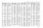 Page 328
7-68Schematics, Component Location Diagrams, and Parts Lists: HUD4022A/HUD4025B (VHF) Main BoardMay 25, 2005 6881096C74-BR0622 0662057M50 RES. CHIP 100  5% 20X40
R0623 0662057M50 RES. CHIP 100  5% 20X40
R0624 0662057M50 RES. CHIP 100  5% 20X40
R0625 0662057M98 RES. CHIP 10K   5% 20X40
R0626 0662057N23 RES. CHIP 100K  5% 
20X40
R0627 0662057N23 RES. CHIP 100K  5%  20X40
R0628 0662057N23 RES. CHIP 100K  5%  20X40
R0629 0662057M98 RES. CHIP 10K   5% 20X40
R0630 0662057N23 RES. CHIP 100K  5%  20X40
R0631...