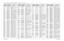 Page 329
Schematics, Component Location Diagrams, and Parts Lists: HUD4022A/HUD4025B (VHF) Main Board 7-696881096C74-B May 25, 2005R3401 0662057M90 RES. CHIP 4700  5% 
20X40
R3402 0662057M86 RES CHIP 3300 5% 20X40
R3405 0662057M78 RES. CHIP 1500  5%  20X40
R3407 0662057A01 CHIP RES 10   OHMS 5%
R3409 0662057A22 CHIP RES 75   OHMS 5%
R3413 0662057A25 CHIP RES 100  OHMS 5%
R3500 0662057M56 RES. CHIP 180  5% 20X40
R3501 0611077A01 RES CHIP JUMPER
R3520 0662057M33 RES CHIP 20 5% 20X40
R3521 0662057M33 RES CHIP 20 5%...