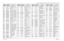 Page 330
7-70Schematics, Component Location Diagrams, and Parts Lists: HUD4022A/HUD4025B (VHF) Main BoardMay 25, 2005 6881096C74-BR3843 0662057M37 20X40 30 OMH 5% CHIP 
RESISTOR
R3845 0662057M86 RES CHIP 3300 5% 20X40
R3846 0662057M90 RES. CHIP 4700  5%  20X40
R3851 0662057A11 CHIP RES 27   OHMS 5%
R3852 0662057A11 CHIP RES 27   OHMS 5%
R3854 0662057M50 RES. CHIP 100  5% 20X40
R3855 0662057M50 RES. CHIP 100  5% 20X40
R3856 0662057M61 RES. CHIP 300  5% 20X40
R3857 0662057M61 RES. CHIP 300  5% 20X40
R3858...