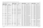 Page 365
Schematics, Component Location Diagrams, and Parts Lists: HUE4039A/HUE4043A (UHF Range 1) Main Board 7-1056881096C74-B May 25, 2005HUE4039A Main Board Parts ListReference
Designator
Motorola
Part Number
Description
C0100 2113743N32 CAP CHIP 18.0 PF 5% COG
C0101 2113743N32 CAP CHIP 18.0 PF 5% COG
C0102 2113743M24 CAP CHIP 100000 PF +80-
20% Y5V
C0103 2113743M24 CAP CHIP 100000 PF +80- 20% Y5V
C0104 2113743M24 CAP CHIP 100000 PF +80- 20% Y5V
C0105 2113743M24 CAP CHIP 100000 PF +80- 20% Y5V
C0106...