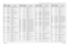 Page 366
7-106Schematics, Component Location Diagrams, and Parts Lists: HUE4039A/HUE4043A (UHF Range 1) Main BoardMay 25, 2005 6881096C74-BC0506 2113743L41 CAP CHIP 10000 PF 10% X7R
C0507 2113743M24 CAP CHIP 100000 PF +80-
20% Y5V
C0510 2185802B01 CAP 10V 4.7UF
C0512 2113743M24 CAP CHIP 100000 PF +80- 20% Y5V
C0513 2311049A43 CAP TANT CHIP 150 10 6
C0514 2311049A43 CAP TANT CHIP 150 10 6
C0515 2113743M24 CAP CHIP 100000 PF +80- 20% Y5V
C0516 2113743M24 CAP CHIP 100000 PF +80- 20% Y5V
C0517 2185802B01 CAP 10V...