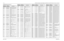 Page 380
7-120Schematics, Component Location Diagrams, and Parts Lists: HUE4039A/HUE4043A (UHF Range 1) Main BoardMay 25, 2005 6881096C74-BHUE4043A Main Board Parts ListReference
Designator
Motorola
Part Number
Description
C0100 2113743N32 CAP CHIP 18.0 PF 5% COG
C0101 2113743N32 CAP CHIP 18.0 PF 5% COG
C0102 2113743M24 CAP CHIP 100000 PF +80-
20% Y5V
C0103 2113743M24 CAP CHIP 100000 PF +80- 20% Y5V
C0104 2113743M24 CAP CHIP 100000 PF +80- 20% Y5V
C0105 2113743M24 CAP CHIP 100000 PF +80- 20% Y5V
C0106 2113743N50...