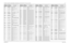 Page 381
Schematics, Component Location Diagrams, and Parts Lists: HUE4039A/HUE4043A (UHF Range 1) Main Board 7-1216881096C74-B May 25, 2005C0522 2185802B01 CAP 10V 4.7UF
C0523 2113743M24 CAP CHIP 100000 PF +80-
20% Y5V
C0524 2113743M24 CAP CHIP 100000 PF +80- 20% Y5V
C0525 2113928E01 CAP CER CHIP 1.0 UF 10 %  10V
C0526 2113743L41 CAP CHIP 10000 PF 10% X7R
C0527 2185802B01 CAP 10V 4.7UF
C0528 2113743M24 CAP CHIP 100000 PF +80- 20% Y5V
C0529 2185802B01 CAP 10V 4.7UF
C0531 2113741N69 CAP CHIP CL2 X7R 10%  100000...