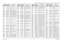 Page 382
7-122Schematics, Component Location Diagrams, and Parts Lists: HUE4039A/HUE4043A (UHF Range 1) Main BoardMay 25, 2005 6881096C74-BC5009 2113740F58 CAP CHIP REEL CL1 +/-30 
200
C5010 2113743N50 CAP CHIP 100 PF 5% COG
C5011 2113743F18 CAP CHIP 2.2 UF 16V +80- 20%
C5012 2113743N50 CAP CHIP 100 PF 5% COG
C5013 2113743N50 CAP CHIP 100 PF 5% COG
C5014 2113743L41 CAP CHIP 10000 PF 10% X7R
C5015 2113743L41 CAP CHIP 10000 PF 10% X7R
C5017 2113743L41 CAP CHIP 10000 PF 10% X7R
C5018 2113743T19 CAP 10UF 16V CER...