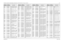 Page 383
Schematics, Component Location Diagrams, and Parts Lists: HUE4039A/HUE4043A (UHF Range 1) Main Board 7-1236881096C74-B May 25, 2005C5367 2113743L01 CAP CHIP 220 PF 10% X7R
C5368 2113743L17 CAP CHIP 1000 PF 10% X7R
C5374 2113743N11 CAP CHIP 2.4 PF +-.25PF 
COG
C5375 2113743N16 CAP CHIP 3.9 PF +-.25PF  COG
C5377 2113743N30 CAP CHIP 15.0 PF 5% COG
C5379 2113743N25 CAP CHIP 9.1 PF + -.5PF  COG
C5380 2113743N22 CAP CHIP 6.8 PF + -.5PF  COG
C5382 2113743L41 CAP CHIP 10000 PF 10% X7R
C5383 2113743L41 CAP CHIP...