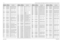 Page 384
7-124Schematics, Component Location Diagrams, and Parts Lists: HUE4039A/HUE4043A (UHF Range 1) Main BoardMay 25, 2005 6881096C74-BC5716 2113743N40 CAP CHIP 39.0 PF 5% COG
C5717 2113743N38 CAP CHIP 33.0 PF 5% COG
C5718 2113743N50 CAP CHIP 100 PF 5% COG
C5719 2111078A09 CAP CHIP RF 1.8 .25 NPO 
100V
C5720 2111078B10 CAP CHIP RF 7.5 .25 NPO  100V
C5723 2113743N50 CAP CHIP 100 PF 5% COG
C5724 2113743N48 CAP CHIP 82.0 PF 5% COG
C5750 2113932E20 CAP CER CHP .10 UF 10%  16V
C5751 2113932E07 CAP CER CHP .022 UF...