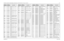 Page 385
Schematics, Component Location Diagrams, and Parts Lists: HUE4039A/HUE4043A (UHF Range 1) Main Board 7-1256881096C74-B May 25, 2005C5922 2113743N18 CAP CHIP 4.7 PF +-.25PF 
COG
C5923 2113743Q07 CAP CHIP 1.5 PF +/-1PF  20*40
C5924 2113743N19 CAP CHIP 5.1 PF + -.5PF  COG
C5925 2113743N50 CAP CHIP 100 PF 5% COG
C5926 2113743N19 CAP CHIP 5.1 PF + -.5PF  COG
C5927 2113743N24 CAP CHIP 8.2 PF + -.5PF  COG
C5928 2113743N19 CAP CHIP 5.1 PF + -.5PF  COG
C5929 2113743L01 CAP CHIP 220 PF 10% X7R
C5930 2113743L01...