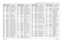 Page 386
7-126Schematics, Component Location Diagrams, and Parts Lists: HUE4039A/HUE4043A (UHF Range 1) Main BoardMay 25, 2005 6881096C74-BL5283 2462587V33 CHIP IND 82 NH 5% 0805
L5284 2462587V25 CHIP IND 18 NH 5% 0805
L5285 2413926N22 IND CER CHIP 68.0 NH 5%
L5286 2413926N20 IND CER CHIP 47.0 NH 5%
L5287 2413926N16 IND CER CHIP 22.0 NH 5%
L5288 2462587V33 CHIP IND 82 NH 5% 0805
L5289 2462587V59 IND CHIP 390 NH 5%
L5290 2462587T30 IND CHIP 1000NH 5% LOW 
PRO
L5291 2462587T30 IND CHIP 1000NH 5% LOW  PRO
L5292...