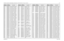 Page 389
Schematics, Component Location Diagrams, and Parts Lists: HUE4039A/HUE4043A (UHF Range 1) Main Board 7-1296881096C74-B May 25, 2005R5332 0662057M78 RES. CHIP 1500  5% 20X40
R5333 0662057M42 RES. CHIP 47   5% 20X40
R5334 0662057M78 RES. CHIP 1500  5% 20X40
R5383 0662057M56 RES. CHIP 180  5% 20X40
R5384 0662057M56 RES. CHIP 180  5% 20X40
R5385 0662057M56 RES. CHIP 180  5% 20X40
R5386 0662057M56 RES. CHIP 180  5% 20X40
R5387 0662057M42 RES. CHIP 47   5% 20X40
R5388 0662057M01 RES. CHIP 0    5% 20X40
R5400...