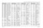 Page 390
7-130Schematics, Component Location Diagrams, and Parts Lists: HUE4039A/HUE4043A (UHF Range 1) Main BoardMay 25, 2005 6881096C74-BR5919 0662057M47 RES CHIP 75 5% 20X40
R5921 0662057M84 RES. CHIP 2700  5% 20X40
R5922 0662057M38 RES. CHIP 33   5% 20X40
R5923 0662057M66 RES. CHIP 470  5% 20X40
R5924 0662057M79 RES CHIP 1600 5% 20X40
R5926 0662057M72 RES. CHIP 820   5% 20X40
R5927 0662057M81 RES. CHIP 2000  5% 20X40
R5928 0662057M60 RES. CHIP 270  5% 20X40
R5929 0662057N01 RES CHIP 12K 5% 20X40
R5930...