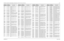 Page 425
Schematics, Component Location Diagrams, and Parts Lists: HUE4040A (UHF Range 2) Main Board 7-1656881096C74-B May 25, 2005C0986 2113743M24 CAP CHIP 100000 PF +80-
20% Y5V
C0987 2113743M24 CAP CHIP 100000 PF +80- 20% Y5V
C0989 2113743M24 CAP CHIP 100000 PF +80- 20% Y5V
C0990 2113743L50 CAP CHIP 33000 PF 10%
C0991 2113743M24 CAP CHIP 100000 PF +80- 20% Y5V
C0997 2113740F47 CAP CHIP REEL CL1 +/-30 68
C0998 2113741F01 CAP CHIP CL2 X7R REEL 100
C5001 2113928N01 CAP CER CHIP 0.1UF 10%  6.3
C5002 2113743N28...