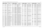 Page 427
Schematics, Component Location Diagrams, and Parts Lists: HUE4040A (UHF Range 2) Main Board 7-1676881096C74-B May 25, 2005C5714 2111078B01 CAP CHIP RF 3.3 .25 NPO 
100V
C5715 2113743L01 CAP CHIP 220 PF 10% X7R
C5716 2113743N23 CAP CHIP 7.5 PF + -.5PF  COG
C5717 2113743N23 CAP CHIP 7.5 PF + -.5PF  COG
C5718 2113743L01 CAP CHIP 220 PF 10% X7R
C5719 2111078A09 CAP CHIP RF 1.8 .25 NPO  100V
C5720 2111078B10 CAP CHIP RF 7.5 .25 NPO  100V
C5750 2113743E20 CAP CHIP .10 UF 10%
C5751 2113743E07 CER CHIP CAP...