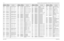 Page 428
7-168Schematics, Component Location Diagrams, and Parts Lists: HUE4040A (UHF Range 2) Main BoardMay 25, 2005 6881096C74-BC5925 2113743N50 CAP CHIP 100 PF 5% COG
C5926 2113743N14 CAP CHIP 3.3 PF +-.25PF 
COG
C5927 2113743N19 CAP CHIP 5.1 PF + -.5PF  COG
C5928 2113743N18 CAP CHIP 4.7 PF +-.25PF  COG
C5929 2113743L01 CAP CHIP 220 PF 10% X7R
C5930 2113743L01 CAP CHIP 220 PF 10% X7R
C5931 2113743N18 CAP CHIP 4.7 PF +-.25PF  COG
C5932 2113743L01 CAP CHIP 220 PF 10% X7R
C5933 2113928S04 CAP CER CHIP 0.100UF...