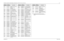 Page 433
Schematics, Component Location Diagrams, and Parts Lists: HUE4040A (UHF Range 2) Main Board 7-1736881096C74-B May 25, 2005
Note: For optimum performance, diodes, transistors and 
integrated circuits must be ordered by MOTOROLA part 
numbers.
U0001 0105958T50 XTL5000 DAUGHTER BD W/ 
BRAVO
U0102 5185623B01 HIGH SPEED CMOS  INVERTER
U0103 5113837A15 IC 3.3V QUAD BUFFER
U0104 5113837A15 IC 3.3V QUAD BUFFER
U0105 5113805B78 IC 1 GATE 2 INPUT NAND
U0200 5105109Z38 3 VOLT LINEAR PCM CODEC  FILTER
U0201...