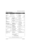 Page 46May 25, 20056881096C74-B
xlivModel Numbering, Charts, and Specifications 
VHF Radio Specifications
GENERALRECEIVERTRANSMITTER
FCC Designations: AZ492FT3806 Frequency Range: Frequency Range:
AZ492FT3808Range 1: 136–174 MHz Range 1: 136–174 MHz
Temperature Range: Channel Spacing:12.5 kHz/25 kHzRated Output Power:
 Operating: –30°C to +60°C Low-Power Radio: 25 Watt
 Storage: –55°C to +85°C Mid-Power Radio: 50 Watt
Input Impedance:  50 Ohm High-Power Radio: 100 Watt
Power Supply:12 Vdc Negative Ground Only...