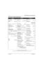 Page 48May 25, 20056881096C74-B
xlviModel Numbering, Charts, and Specifications 
UHF Range 2 Radio Specifications
GENERALRECEIVERTRANSMITTER
FCC Designations: AZ492FT4867 Frequency Range: Frequency Range:
Range 2: 450–520 MHz Range 2: 450–520 MHz
Temperature Range:
 Operating: –30°C to +60°CChannel Spacing:12.5 kHz/20 kHz/25 kHzRated Output Power:
 Storage: –51°C to +85°C  Mid-Power Radio:
45 Watt 450–500 MHz
40 Watt 500–512 MHz
Input Impedance:  50 Ohm 25 Watt 512–520 MHz 
Power Supply:12 Vdc Negative Ground...