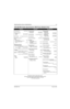 Page 496881096C74-BMay 25, 2005
Model Numbering, Charts, and Specificationsxlvii
700–800 MHz Radio Specifications (Mid Power Models Only)
GENERALRECEIVERTRANSMITTER
FCC Designations:AZ492FT5823Frequency Range: Frequency Range:
700 MHz Band: 764–776 MHz700 MHz Band:
Temperature Range:800 MHz Band: 851–870 MHz Repeater Mode: 794–806 MHz
Operating: –30° C to +60° C Talkaround Mode: 764–776 MHz
Storage: –40° C to +85° CChannel Spacing:12.5 kHz/20 kHz/25 kHz800 MHz Band:
Repeater Mode: 806–825 MHz
Power Supply:12...