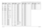 Page 484
8-8Interconnect Boards Schematics, Component Location Diagrams, and Parts Lists: Remote Interconnect Boards (Mid Power Only)May 25, 2005 6881096C74-BC797 2113741N69 CAP CHIP CL2 X7R 10% 
100000
C798 2113741N69 CAP CHIP CL2 X7R 10%  100000
P506 2880068M01 HEADER MIC
P502 2885361E01 CONN 38 PIN MALE (RM  CH)
CR600 4805218N57 DIODE DUAL
CR601 4805218N57 DIODE DUAL
D602 4805218N57 DIODE DUAL
D603 4805218N57 DIODE DUAL
D605 4805218N57 DIODE DUAL
VR675 4805656W03 DIODE DUAL 5.6V ZENER
VR614 4805656W10 DIODE...