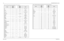 Page 500
9-2Flex Cable Pin-Out Lists: Flex CablesMay 25, 2005 6881096C74-B
Table 9-3. Mid Power Remote Flex Cable P502 to J0401 Pin-Out List
Signal
P502
38-Pin (Male)
J0401
50-Pin (Male)
Signal
NC 1 15 VIP_IN_1_5v
NC 2 NC NC
EMERG 3 18 Emergency
NC 4 NC NC
FLT Audio 5 5 RX_FILT_AUDIO
MIC_HI 6 4MIC_HI
MIC_lo=GND 7 1, 2, 49, 50 GND
RX Audio 8 8AUX_RX
BUSY
(sb9600) 9
 33 BUSY
(*UARTB_RTS)
GND 10 1, 2, 49, 50 GND
RESET
(sb9600) 11
 34 RESET
(*UARTB_CTS)
TX Audio 12 7AUX_TX
NC 13 NC NC
SPARE_1 14 13 VIP_OUT_1_5v...