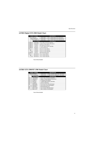 Page 17Specifications
xv
ASTRO Digital XTS 2500 Model Chart
Notes:X=Item Included
ASTRO XTS 1500/MT 1500 Model Chart
Notes:X=Item Included
MODEL NUMBERDESCRIPTION
H46UCC9PW5AN
700/800 MHz, 1-3 Watts, ASTRO Digital XTS 2500 Model I
H46UCF9PW6AN700/800 MHz, 1-3 Watts, ASTRO Digital XTS 2500 Model II
H46UCH9PW7AN700/800 MHz, 1-3, Watts ASTRO Digital XTS 2500 Model III
ITEM NUMBERDESCRIPTION
X
XX1505579Z01Cover, Dust, Accessory Connector
X
XX4385665D01Adapter, Remote Speaker Microphone
X
XXNTN9815Hi Capacity NiCd...