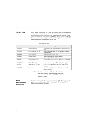 Page 28Recommended Test Equipment and Service Aids
10
Service Aids Refer to Table 4., “Service Aids,” for a listing and description of the service aids designed 
specifically for servicing this family of radios. These kits and/or parts are available from 
the Motorola Parts Division offices listed in the “Replacement Parts Ordering” section 
located on the inside back cover of this manual. While all of these items are available from 
Motorola, most are standard shop equipment items, and any equivalent item...