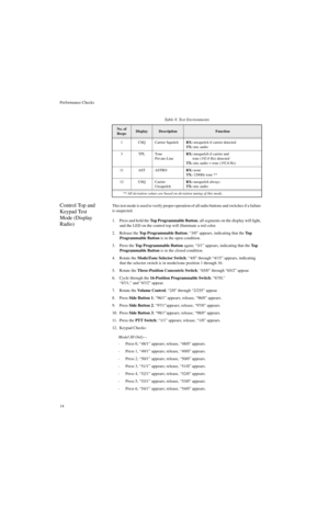 Page 32Performance Checks
14
Control Top and 
Keypad Test 
Mode (Display 
Radio)This test mode is used to verify proper operation of all radio buttons and switches if a failure 
is suspected.
1. Press and hold the Top Programmable Button; all segments on the display will light, 
and the LED on the control top will illuminate a red color.
2. Release the Top Programmable Button; “3/0” appears, indicating that the To p  
Programmable Button is in the open condition.
3. Press the Top Programmable Button again;...