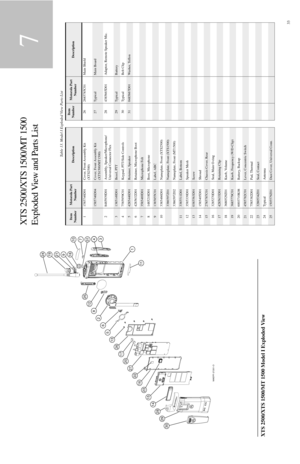 Page 5133
XTS 2500/XTS 1500/MT 1500
Exploded View and Parts List
7
XTS 2500/XTS 1500/MT 1500 Model I Exploded View
12
317104
11
3
1
9211918
MAEPF-27251-O
24
 25 
2
 8 
5
 6 
26
17
20
13 
22
 27 
23
16 
14
 15 
29
 28 
 30 
Table 13. Model I Exploded View Parts List
Item 
Number
Motorola Part 
Number
Description
Item 
Number
Motorola Part 
Number
Description
1 1585746D01 Cover, Front Assembly Kit 
(XTS2500)26 2685785C01 Main Shield
1585746D04
Cover, Front Assembly Kit 
(XTS1500/MT1500)
27
Typical
Main Board
2...