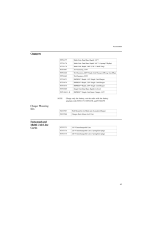 Page 81Accessories
63
Chargers
NOTE:Charge only the battery, not the radio with the battery
attached, with NTN1177, NTN1178, and NTN1179.
Charger Mounting 
Kits
Enhanced and 
Multi-Unit Line 
Cords
NTN1177 Multi-Unit, Dual Rate, Rapid: 110 V
NTN1178 Multi-Unit, Dual Rate, Rapid: 240 V (3-prong UK plug)
NTN1179 Multi-Unit, Rapid, 240V (UK 13 MAP Plug)
NTN1667 Tri-Chemistry, 110V
NTN1668 Tri-Chemistry, 220V Single Unit Charger (2 Prong Euro Plug)
NTN1669 Tri-Chemistry, 230V
NTN1873 IMPRES™ Rapid, 110V Single Unit...