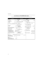 Page 16Specifications
xiv
Specifications for 700 MHz/800 MHz Radios
All specifications are per Telecommunications Industries Association TIA-603 unless otherwise noted
GENERALRECEIVERTRANSMITTER
FCC ID:
700/800 MHz:AZ489FT5804
Temperature Range:
Operating:–30°C to +60°C
Storage:–40°C to +85°C
Power Supply:   Nickel-Cadmium Battery (NiCd)
or Nickel-Metal-Hydride Battery (NiMH)
Battery Voltage
Nominal:7.5 Volts
Range:6 to 9 Volts
Transmit Current Drain (Typical):1250mA
Receive Current Drain (Rated Audio):220mA...