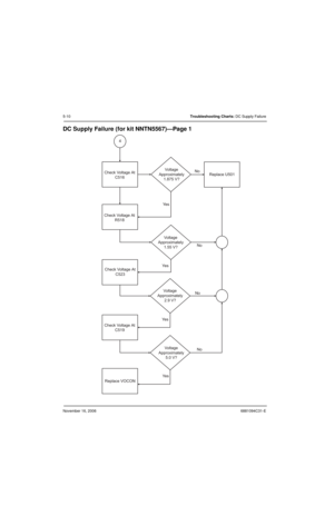 Page 101November 16, 20066881094C31-E
5-10Troubleshooting Charts: DC Supply Failure
DC Supply Failure (for kit NNTN5567)—Page 1
4
Check Voltage At
C516
Check Voltage At
R518
Check Voltage At
C523
Check Voltage At
C519Ye s
Ye s
Ye sNo
No
No
No
Ye sVoltage
Approximately
1.875 V?
Voltage
Approximately
1.55 V?
Voltage
Approximately
2.9 V?
Voltage
Approximately
5.0 V?Replace U501
Replace VOCON 