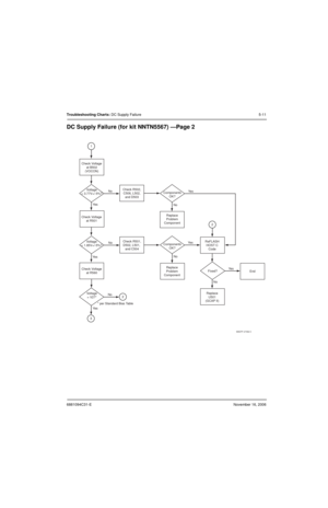 Page 1026881094C31-ENovember 16, 2006
Troubleshooting Charts: DC Supply Failure 5-11
DC Supply Failure (for kit NNTN5567) —Page 2
MAEPF-27392-C
Check R501,
D502, L501, 
and C504
Check Voltage
at R560Replace
Problem
Component
Voltage
= V2?*Replace
U501
(GCAP II) Check R502,
C506, L502,
and D503 Voltage
= 3.77V+/-5%?
Voltage
= 1.85V+/-5%?Components
OK?ReFLASH
HOST C
Code
Fixed?
End Components
OK?
Check Voltage
at R501Replace
Problem
Component Check Voltage
at B502
(VOCON)
No
Ye sYe s
Ye s
Ye s
Ye sYe s
NoNo
No No...