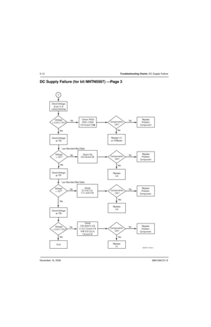 Page 103November 16, 20066881094C31-E
5-12Troubleshooting Charts: DC Supply Failure
DC Supply Failure (for kit NNTN5567) —Page 3
MAEPF-27393-C
Voltage
= 5.0V+/-5%? Check Voltage
at pin 5 of
U505 (VOCON)
No No
No No
No No
No
No Ye s
Ye sYe s
Ye s Ye s
Ye s
Ye s Ye s 3
Check E6, 
C6, C8, and D2 Voltage
= V2?*Component s
OK? Check R503,
D501, C509,
C510, and C508Replace
Problem
Component
Replace U1 
on RF Bo ar d
Replace
Problem
Component Component s
OK?
Check Voltage
at TP7Replace
U2 Check Voltage
at TP5
Check...