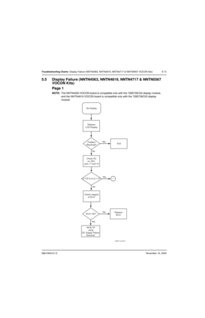 Page 1046881094C31-ENovember 16, 2006
Troubleshooting Charts: Display Failure (NNTN4563, NNTN4819, NNTN4717 & NNTN5567 VOCON Kits) 5-13
5.5 Display Failure (NNTN4563, NNTN4819, NNTN4717 & NNTN5567 
VOCON Kits)
Page 1
NOTE:The NNTN4563 VOCON board is compatible only with the 7285726C02 display module, 
and the NNTN4819 VOCON board is compatible only with the 7285726C03 display 
module.
MAEPF-27505-B
End Replace
LCD Display
Check integrity
of B101 2.775 V