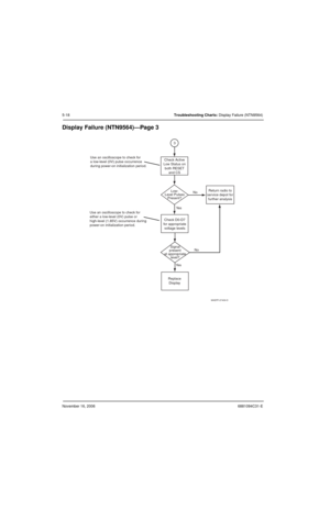 Page 109November 16, 20066881094C31-E
5-18Troubleshooting Charts: Display Failure (NTN9564)
Display Failure (NTN9564)—Page 3
MAEPF-27406-O
Low-
Level Pulses
Present? Check Active
Low Status on
both RESET
and CS Use an oscilloscope to check for
a low-level (0V) pulse occurrence
during power-on initialization period.
Use an oscilloscope to check for
either a low-level (0V) pulse or 
high-level (1.85V) occurrence during
power-on initialization period.No
Ye sNo Ye s 3
Signal
present
at appropriate
level?
Replace...