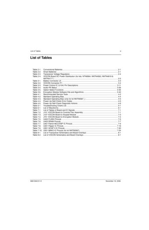 Page 12List of Tablesxi
6881094C31-ENovember 16, 2006
List of Tables
Table 2-1. Conventional Batteries .......................................................................................................... 2-1
Table 2-2. Smart Batteries ..................................................................................................................... 2-1
Table 2-3. Transceiver Voltage Regulators ............................................................................................ 2-4
Table 2-4....