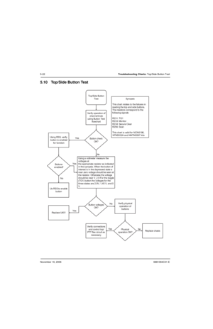 Page 113November 16, 20066881094C31-E
5-22Troubleshooting Charts: Top/Side Button Test
5.10 Top/Side Button Test
Verify operation of
channel knob
using Button Test
flowchart
Top/Side Button
Test
Yes
Using RSS, verify
button is enabled
for function
NoButton check
OK?
Buttons
enabled?
Using a voltmeter measure the
voltages at
the appropriate resistor as indicated
in the synopsis. When the button of
interest is in the depressed state a
near zero voltage should be seen at
the resistor. Otherwise the voltage
should...