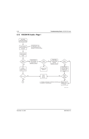 Page 119November 16, 20066881094C31-E
5-28Troubleshooting Charts: VOCON RX Audio
5.12 VOCON RX Audio—Page 1
MAEPF-27394-A
* on NTN9564, NNTN4563 & NNTN4819 VOCON boards
** on NNTN4717 VOCON boardProbe R406 for
Frame Sync Signal,
Compare with
RX SAP waveform,
Trace 1
Frame
Sync
Present?
Replace U301*
(FLIPPER) Probe R403 for
Data, Compare
with RX SAP
waveform, Trace 2 Signal
Present?
THD 