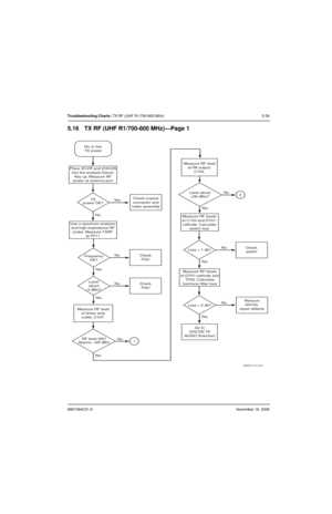 Page 1306881094C31-ENovember 16, 2006
Troubleshooting Charts: TX RF (UHF R1/700-800 MHz) 5-39
5.16 TX RF (UHF R1/700-800 MHz)—Page 1
TX
power OK? Place XCVR and VOCON
into the analysis fixture.
Key up. Measure RF
power at antenna port
Ye s
NoNo
Ye s
Ye sNo No or low
TX power
Check
FGU Frequency
OK?
No
Ye sCheck
FGU Level
about
-3 dBm?Check coaxial
connector and
cable assembly
Measure RF level
at driver amp
outlet, C107. Use a spectrum analyzer
and high-impedance RF
probe. Measure TXRF
at TP11
RF level OK?...