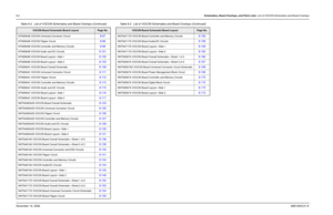 Page 1778-2Schematics, Board Overlays, and Parts Lists: List of VOCON Schematics and Board OverlaysNovember 16, 20066881094C31-ENTN9564B VOCON Universal Connector Circuit
8-97
NTN9564B VOCON Flipper Circuit
8-98
NTN9564B VOCON Controller and Memory Circuits
8-99
NTN9564B VOCON Audio and DC Circuits
8-101
NTN9564B VOCON Board Layout—Side 1
8-102
NTN9564B VOCON Board Layout—Side 2
8-103
NTN9564C VOCON Board Overall Schematic
8-109
NTN9564C VOCON Universal Connector Circuit
8-111
NTN9564C VOCON Flipper Circuit...