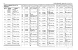 Page 1878-12Schematics, Board Overlays, and Parts Lists: Transceiver (RF) BoardsNovember 16, 20066881094C31-ENUF3577 700–800 MHz Transceiver (RF) 
Board Parts ListRef. Des.
Part Number
Description
— 1105033S13 RIBBON LBL
— 5405569Y01 LBL BARCODE APC
— 5405569Y03 LABEL BARCODE
C1 2113743T19 CAP 10UF 16V CER 3225 
X5R
C10 2113743S01 CAP CER CHIP 1.0 UF 10% 
16V
C101 2113932E20 CAP CER CHP .10 UF 10% 
16V
C102 2113931F49 CAP CER CHP 10,000 PF 
5% 50V
C103 2113930F39 CAP CER CHP 33 PF 50V 
5%
C104 2113931F49 CAP CER...