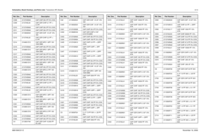 Page 188Schematics, Board Overlays, and Parts Lists: Transceiver (RF) Boards8-136881094C31-ENovember 16, 2006C308 2113743N40 CAP CHIP 39.0 PF 5% COG
C309 2113740L04 CAP CER CHIP 2.7 PF +-
0.1PF
C310 2113743N40 CAP CHIP 39.0 PF 5% COG
C311 2113743N40 CAP CHIP 39.0 PF 5% COG
C312 2113932E20 CAP CER CHP .10 UF 10% 
16V
C313 2113740L02 CAP CER CHIP 2.2 PF +-
0.1PF
C314 2104801Z12 CAP CER NPO 1.8PF 16V 
1005 SMD
C315 2113743N40 CAP CHIP 39.0 PF 5% COG
C316 2104801Z12 CAP CER NPO 1.8PF 16V 
1005 SMD
C317 2113743N40...