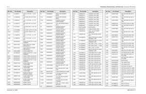 Page 1898-14Schematics, Board Overlays, and Parts Lists: Transceiver (RF) BoardsNovember 16, 20066881094C31-EC712 2113930F11 CAP 2.2 PF 50V +/-.25 PF 
50V
C713 2113930F39 CAP CER CHP 33 PF 50V 
5%
C714 2113930F07 CAP 1.5 PF 50V +/-0.1 PF 
50V
C716 2113930F27 CAP CER CHP 10 PF 50V 
5%
C8 2113743S01 CAP CER CHIP 1.0 UF 10% 
16V
C9 2113743N50 CAP CHIP 100 PF 5% COG
C919 2113743L41 CAP CHIP 10000 PF 10% 
X7R
C923 2113930F03 CAP 1.0 PF 50V +/-0.1 PF 
50V
C924 2113930F03 CAP 1.0 PF 50V +/-0.1 PF 
50V
D1 4813833A20...